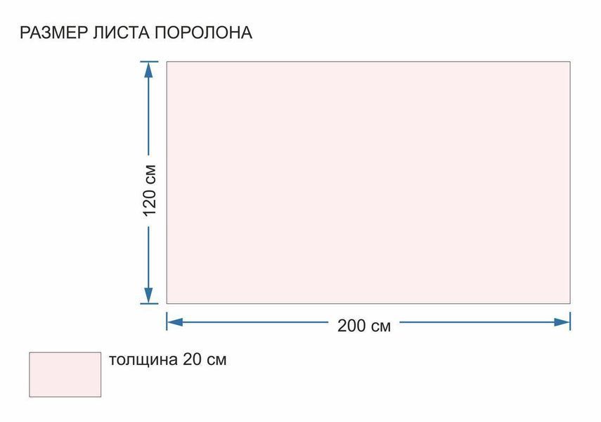 Поролон EL 2842. Толщина 20 см (200 мм) 28-200-160 фото