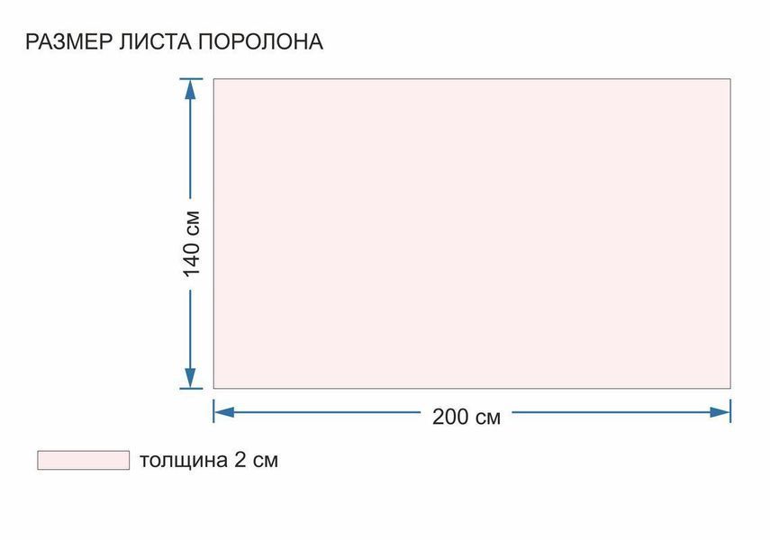 Поролон 2 см (20 мм). Размер: 140 х 200 см. Марка EL 2842 до 120кг. 28-20-140 фото